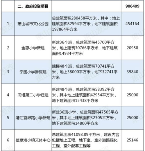 蕭山36個重大項目集中開工，總投資384.8億元興辦實業