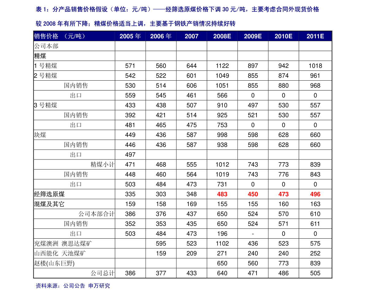 諾德股份（200055） 興辦實業，穩健發展之路